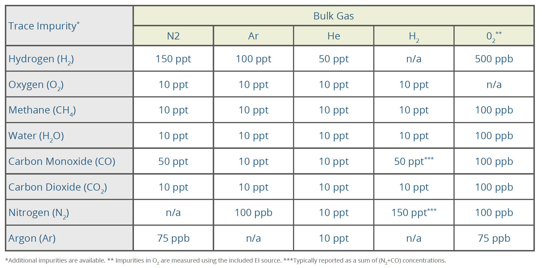 VeraSpec APIMS Gas Matrix
